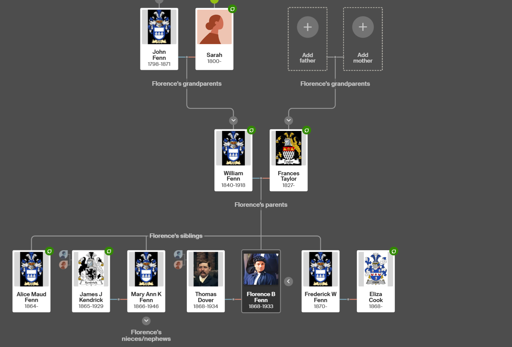 Florence Beatrice Fenn Ancestry Family Tree